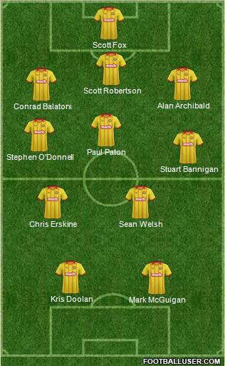 Partick Thistle Formation 2012