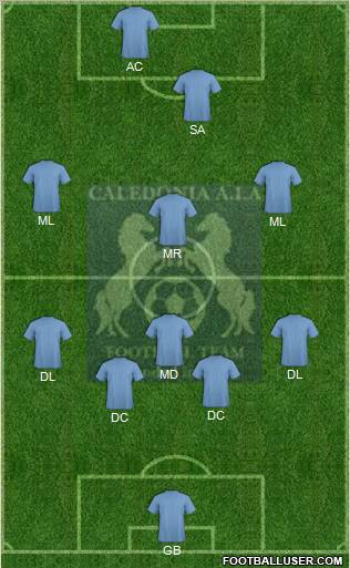 Caledonia AIA FC Formation 2012