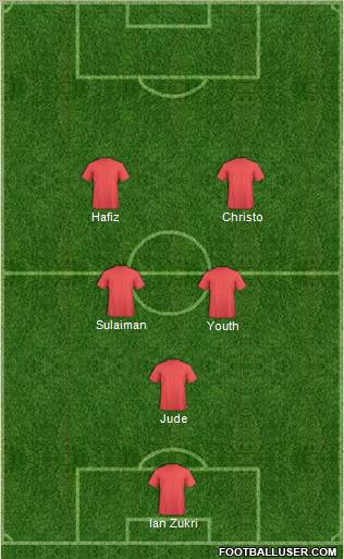 Dream Team Formation 2012