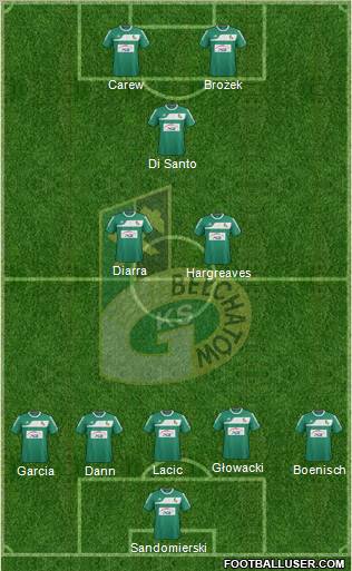 GKS Belchatow Formation 2012