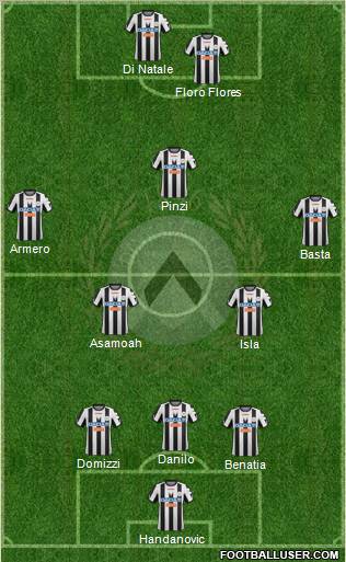 Udinese Formation 2012