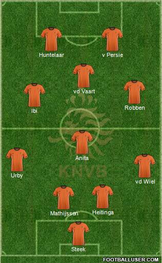 Holland Formation 2012