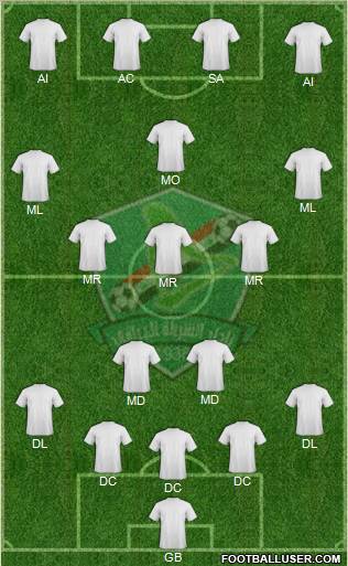 Al-Shorta (IRQ) Formation 2012
