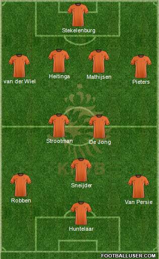Holland Formation 2012
