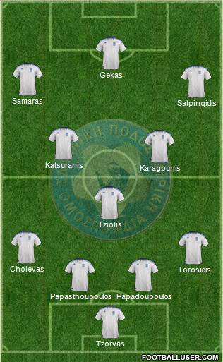 Greece Formation 2012