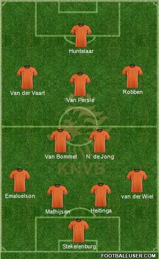 Holland Formation 2012