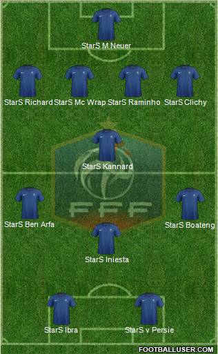 France Formation 2012