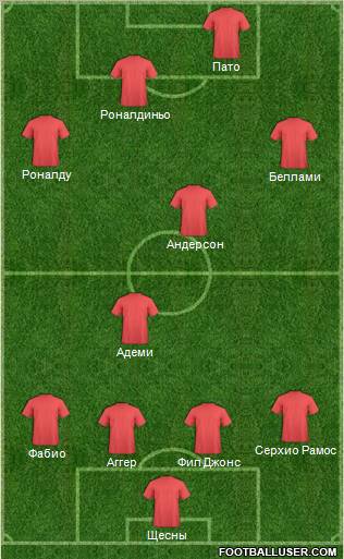 Champions League Team Formation 2012