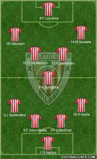 Athletic Club Formation 2012