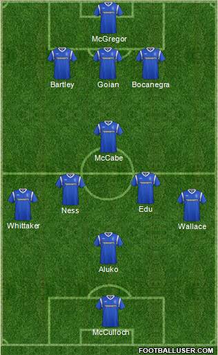 Rangers Formation 2012
