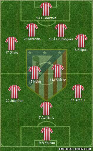 C. Atlético Madrid S.A.D. Formation 2012