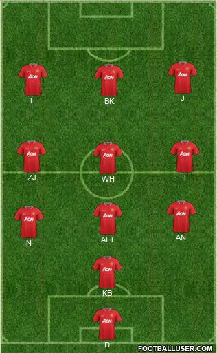 Manchester United Formation 2012