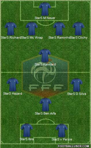 France Formation 2012