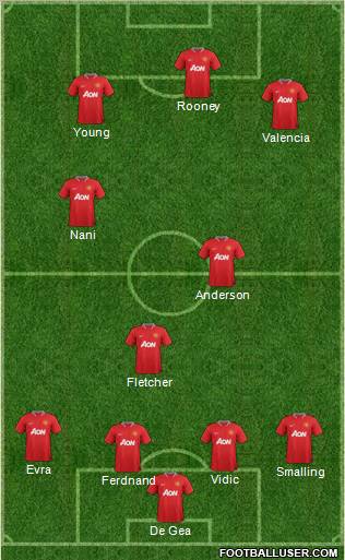 Manchester United Formation 2012