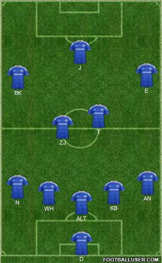 Chelsea Formation 2012