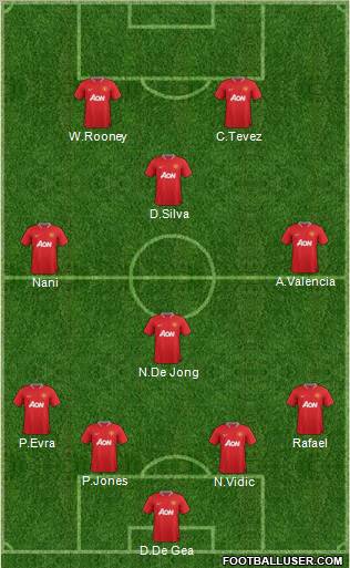 Manchester United Formation 2012