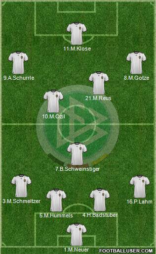 Germany Formation 2012