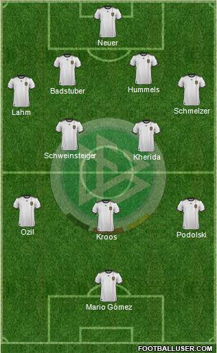 Germany Formation 2012