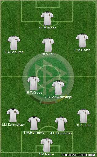 Germany Formation 2012