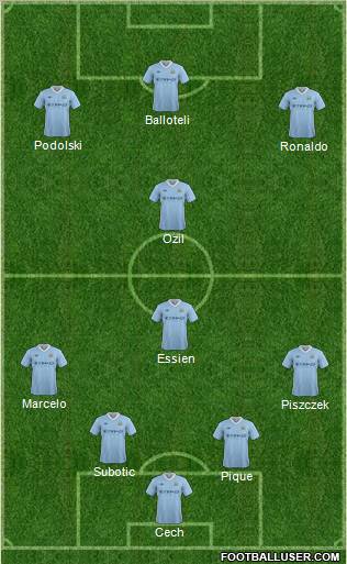 Manchester City Formation 2012