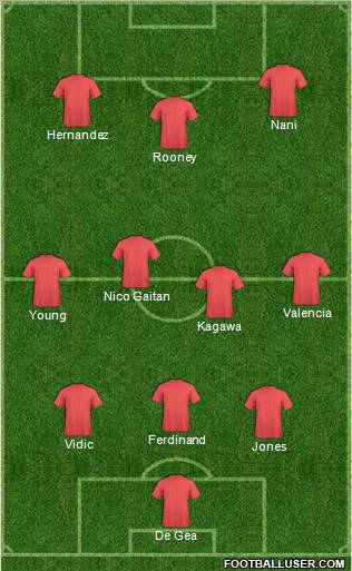 Manchester United Formation 2012
