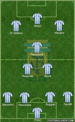 Argentina Formation 2012