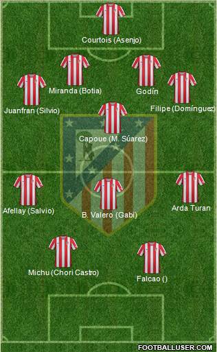 C. Atlético Madrid S.A.D. Formation 2012