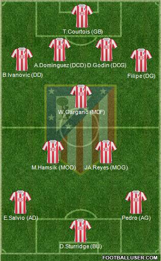 Atlético Madrid B Formation 2012