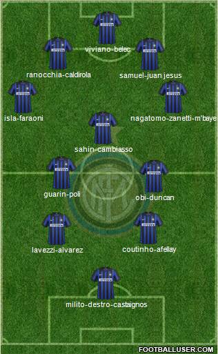 F.C. Internazionale Formation 2012