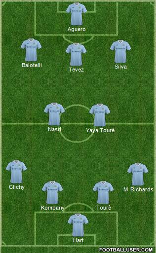 Manchester City Formation 2012