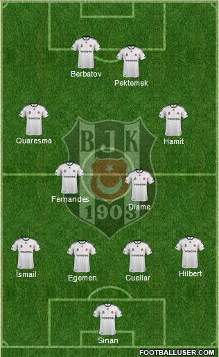 Besiktas JK Formation 2012
