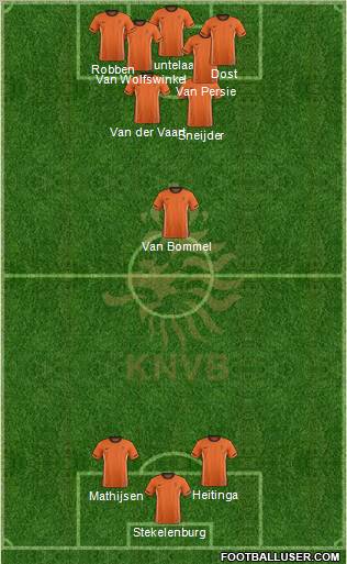 Holland Formation 2012