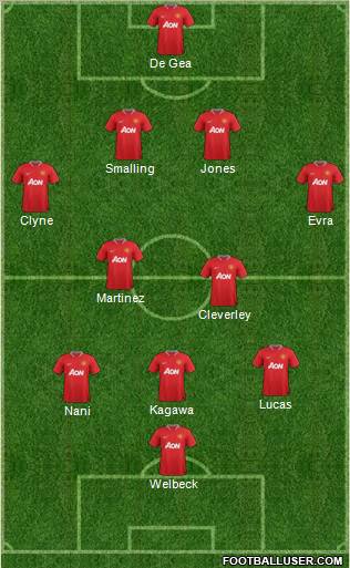 Manchester United Formation 2012