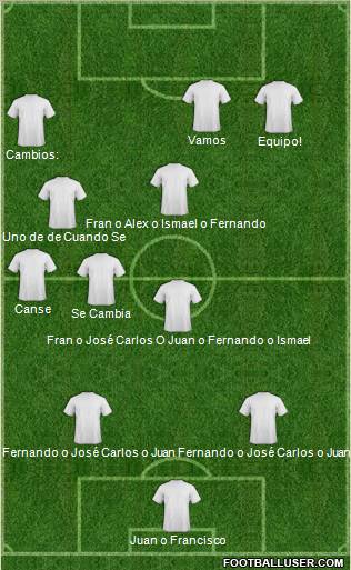 Champions League Team Formation 2012