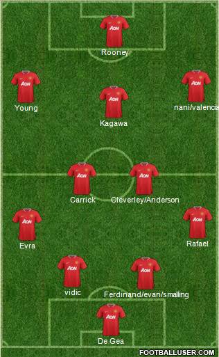 Manchester United Formation 2012