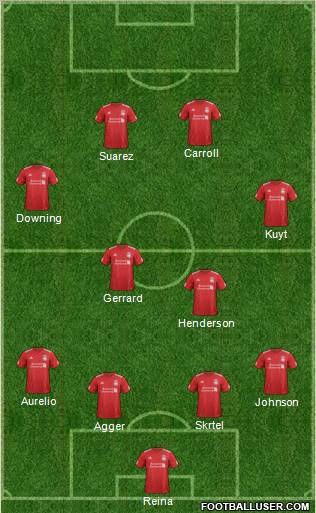 Liverpool Formation 2012