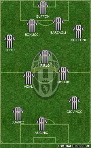 Juventus Formation 2012