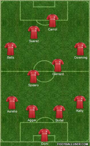 Liverpool Formation 2012
