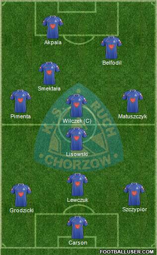 Ruch Chorzow Formation 2012