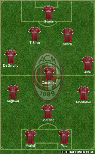 A.C. Milan Formation 2012