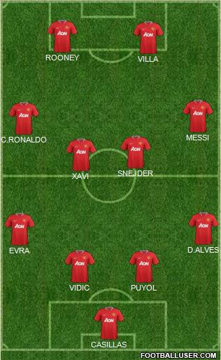 Manchester United Formation 2012