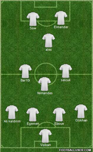 Dream Team Formation 2012