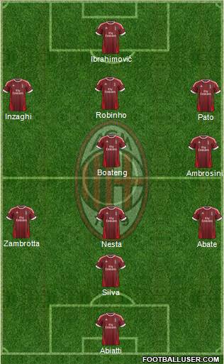 A.C. Milan Formation 2012