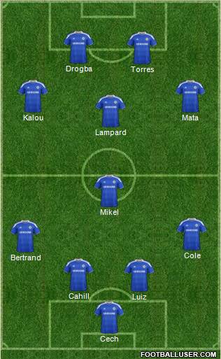 Chelsea Formation 2012
