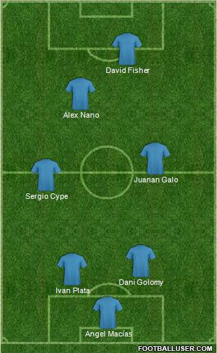 Champions League Team Formation 2012