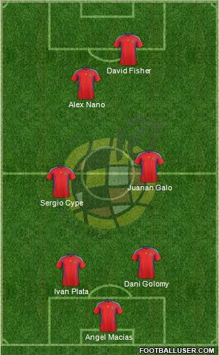 Spain Formation 2012