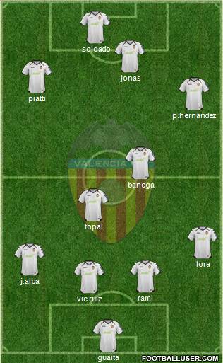 Valencia C.F., S.A.D. Formation 2012