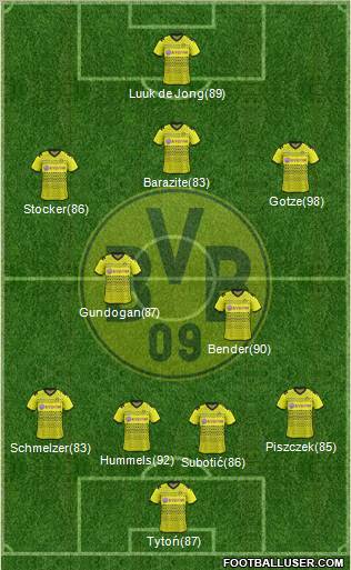Borussia Dortmund Formation 2012