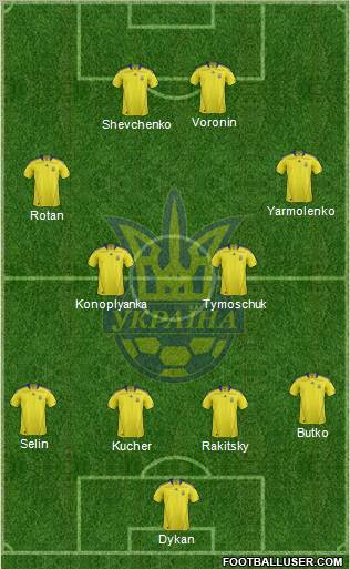 Ukraine Formation 2012