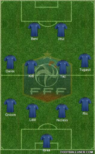 France Formation 2012